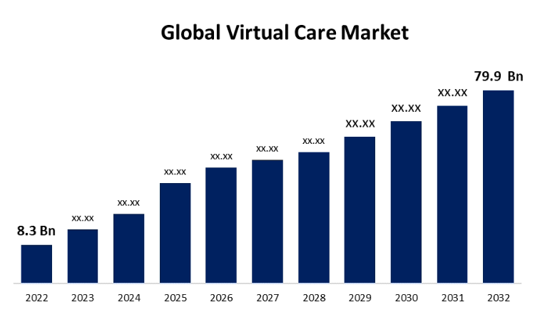 global-virtual-care-market (1).jpg